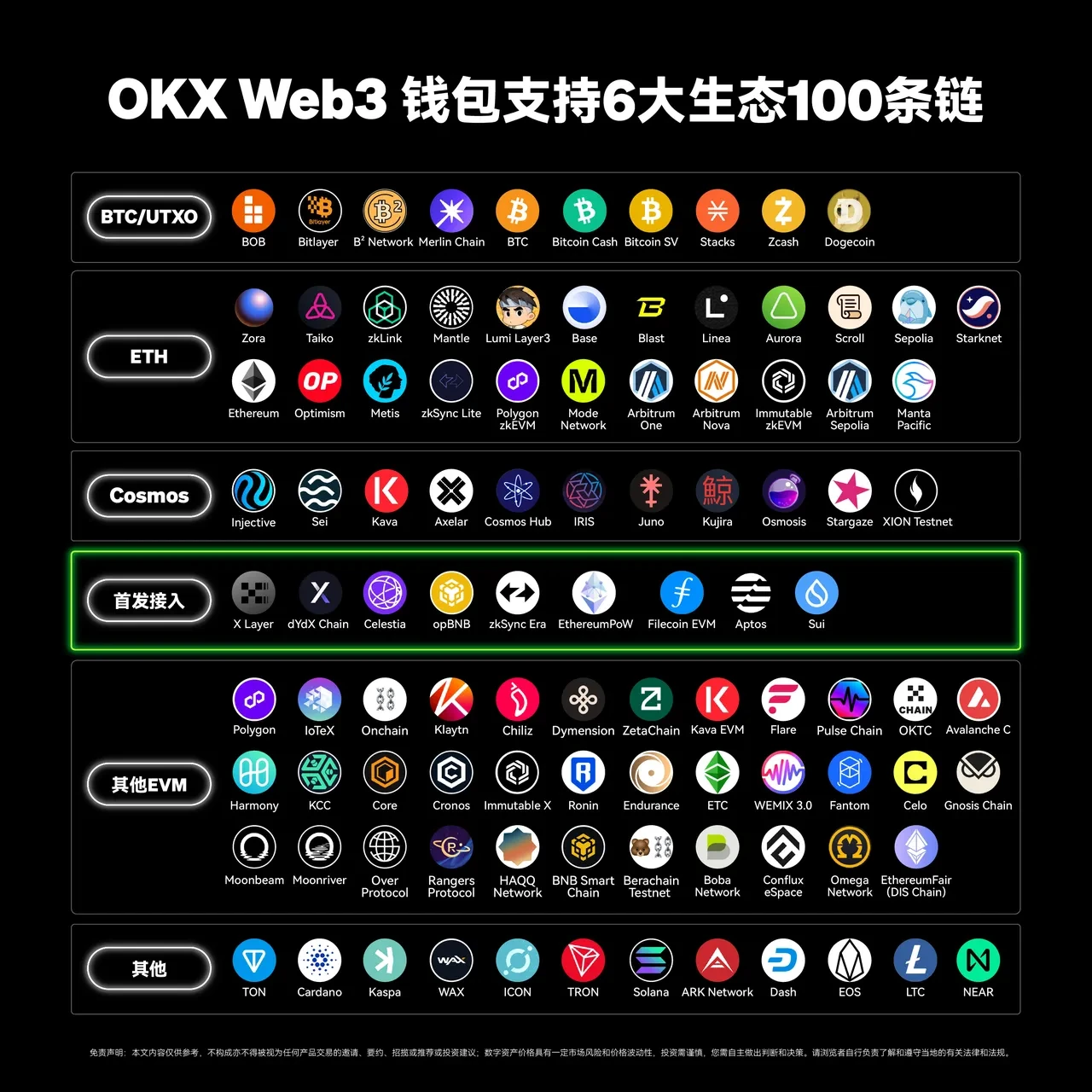 易欧App Web3钱包接入第100条链——TON,三步玩转TON链!